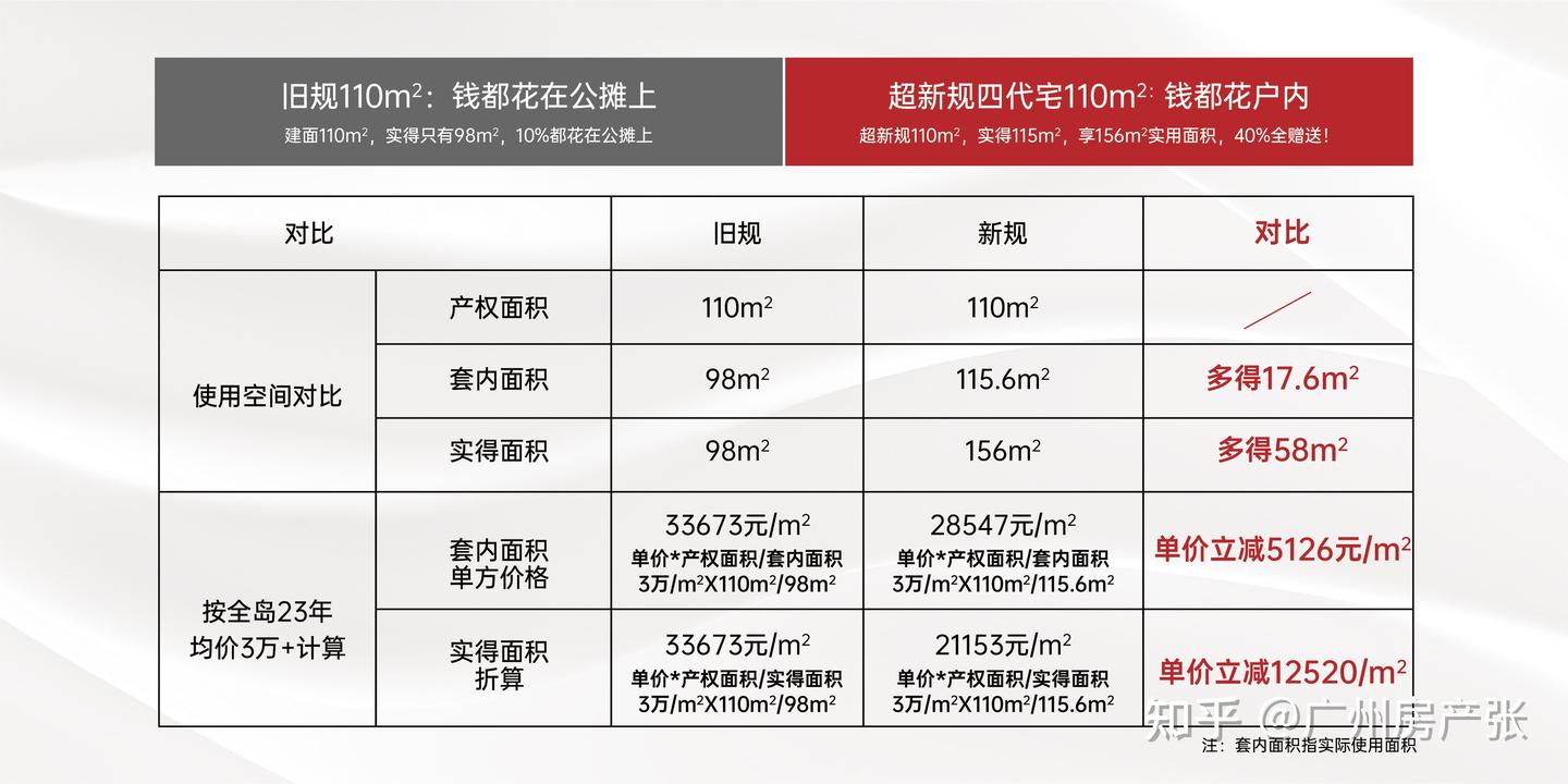 南沙【招商林屿境】全面分析+优缺点总结,横沥岛首个第四代住宅准备开盘,实用率达150% - 知乎