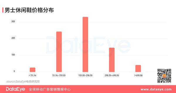 DataEye-EDX Pro：抖音快手大力扶持，直播成二类电商新机遇？