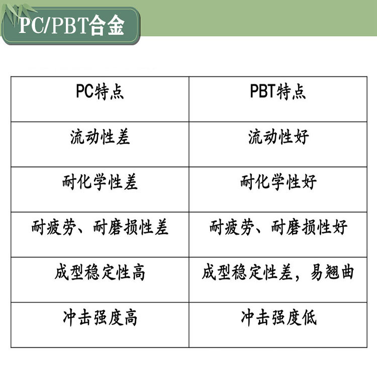 PC/PBT 沙伯基础357U 耐候阻燃高抗冲 - 知乎