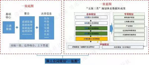 关于开展国土空间规划 一张图 建设和现状评估工作的通知 解读之二 国土空间规划 一张图 建设 知乎