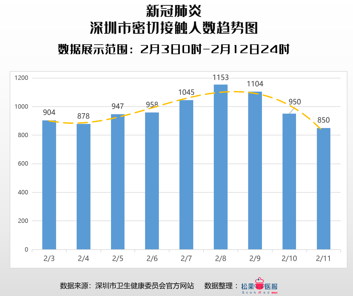 疫情数据广东省广州深圳两市各区截止2月11日