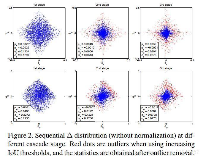 目标检测-Cascade-RCNN 目标检测-Cascade-RCNN