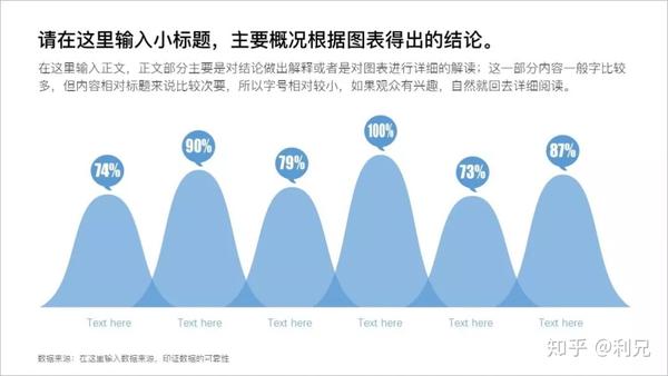 PPT排版万能版式,好看的PPT都用的这些模板~ - 知乎