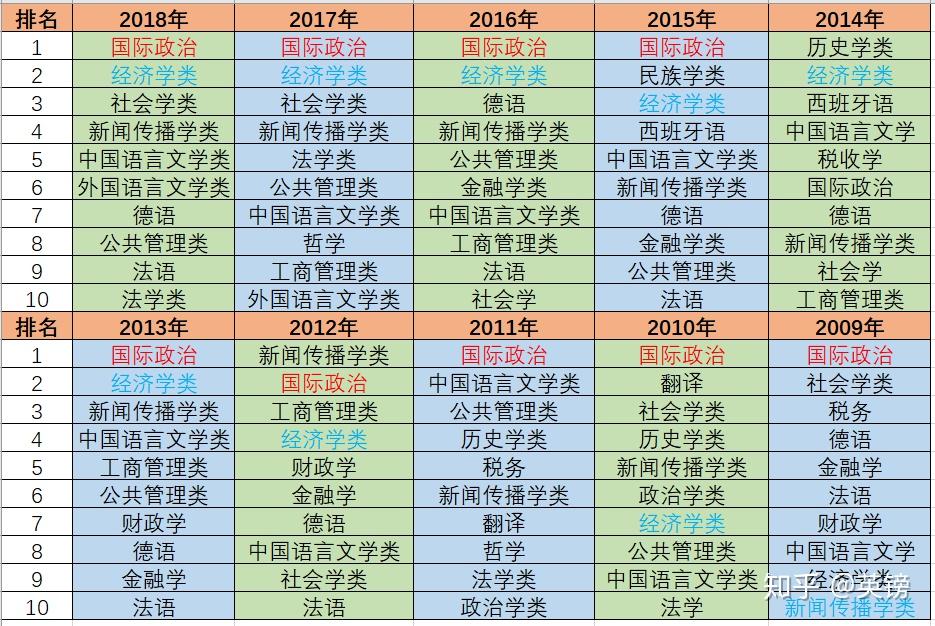 文科专业大学排名_文科大学排名(2)