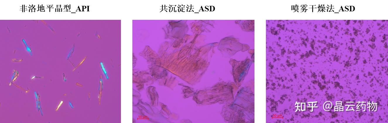无定形固体分散体的表征和评估-上 - 知乎