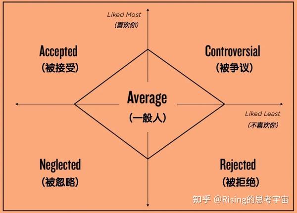 怎样成为一个受欢迎的人？ - 知乎