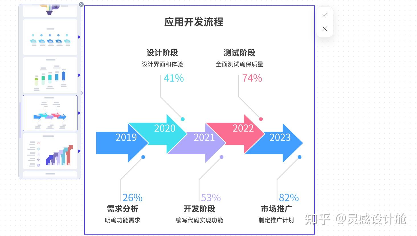 4种递进图工具，拯救思维混乱！ - 知乎