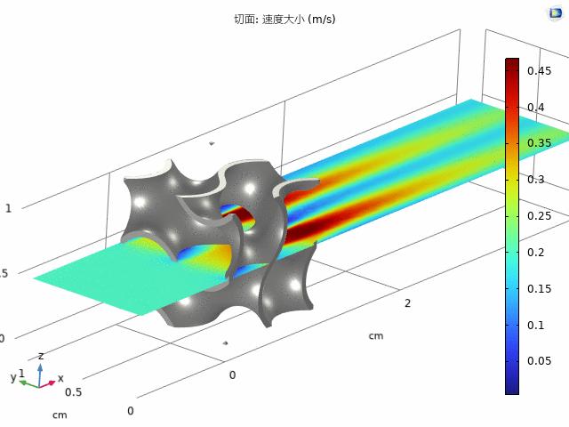 Tpms Pattern TPMS构型自动优化,打破传统仿真路径 - 知乎