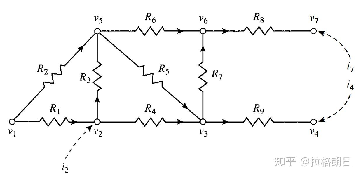 从基尔霍夫定律开始的代数拓扑学习