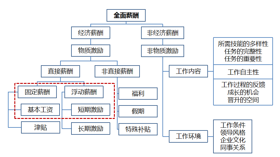 hr书籍荐读薪酬体系设计与管理实务第2版