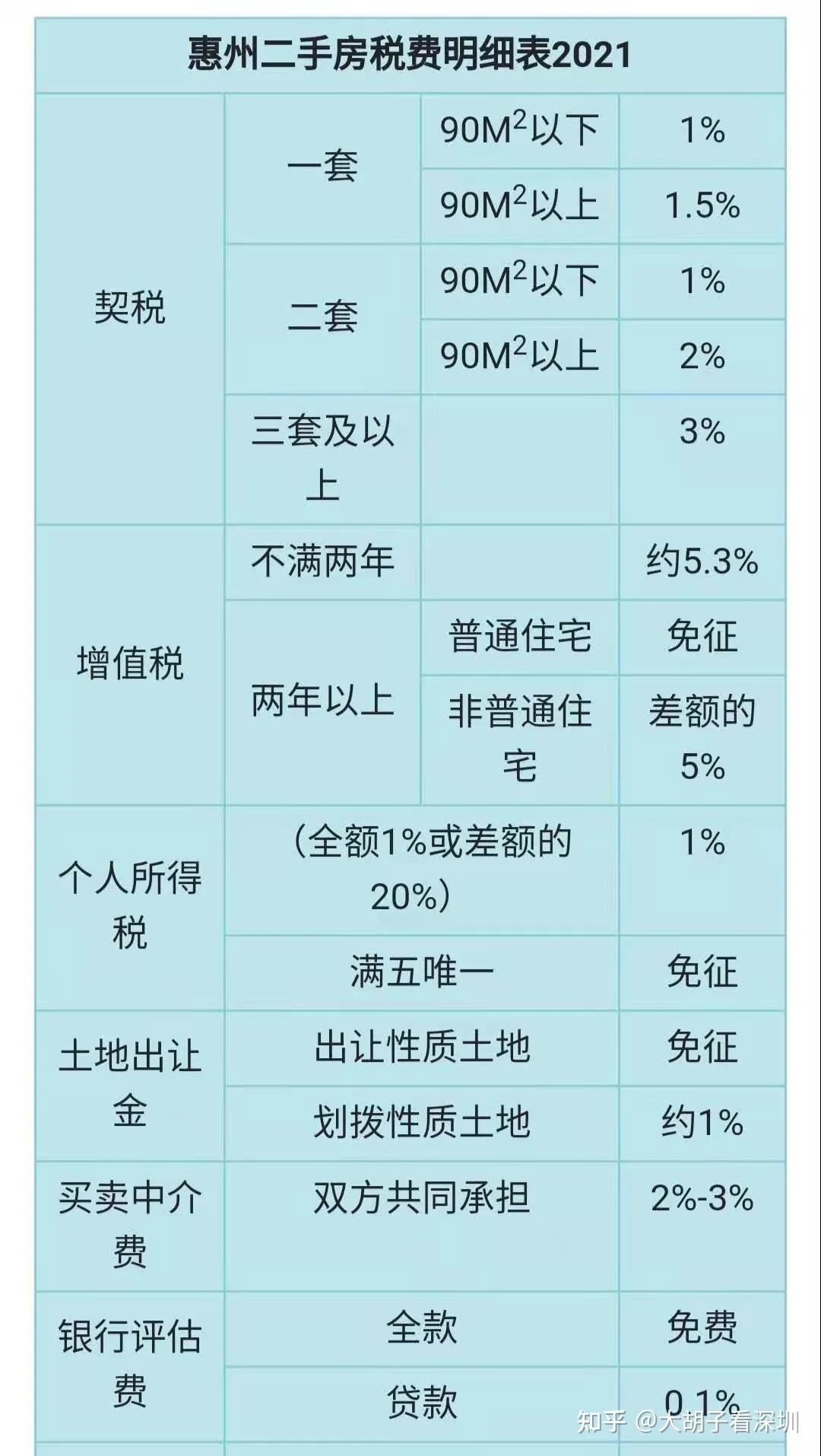 惠阳二手房市场动态与选择策略