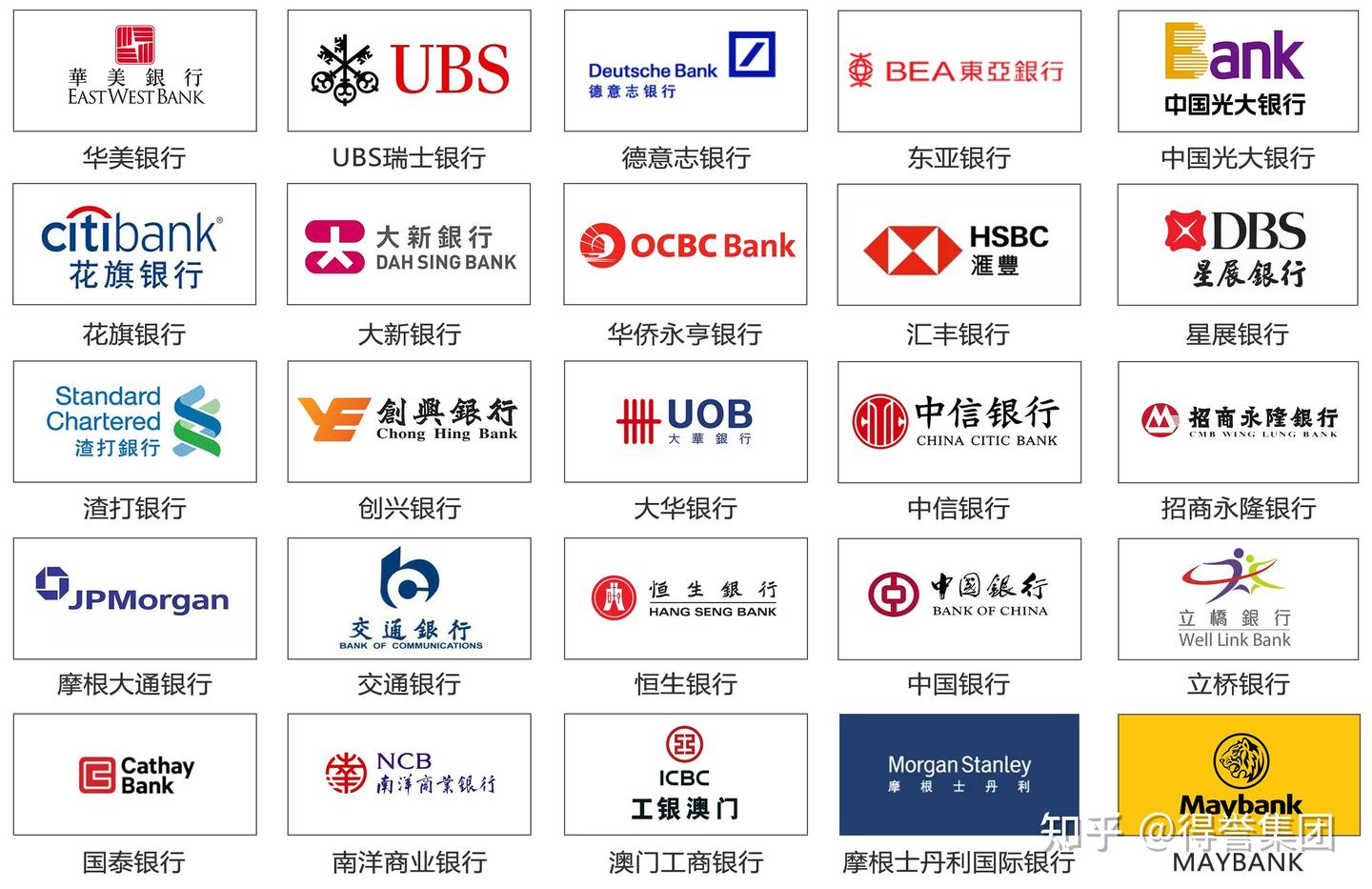 香港汇丰银行」丨个人账户开户攻略，资料简单，当天下户！ - 知乎