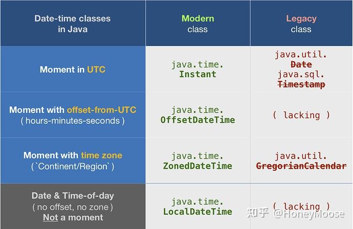 java-joda