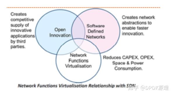 NFV nfv