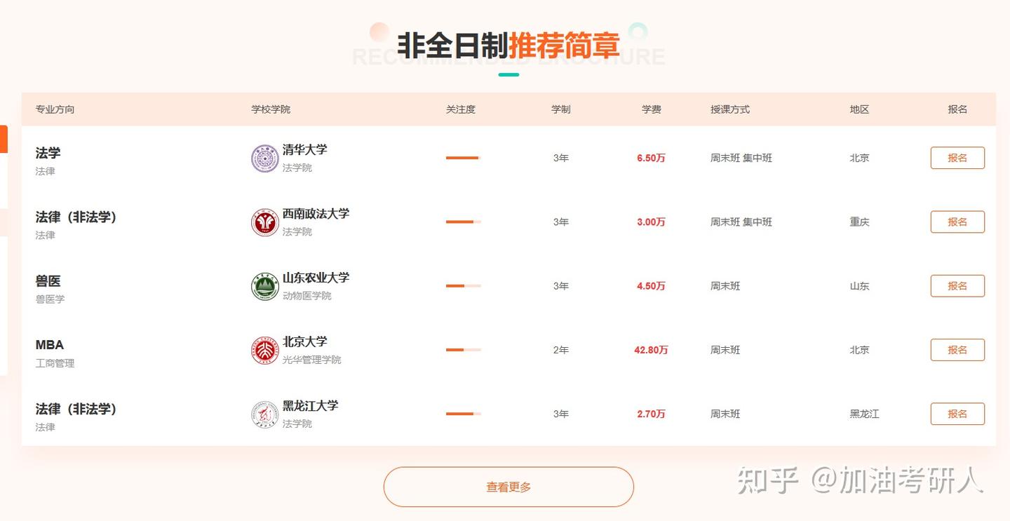 2026年非全日制研究生报考条件及时间！附报名流程图 - 知乎