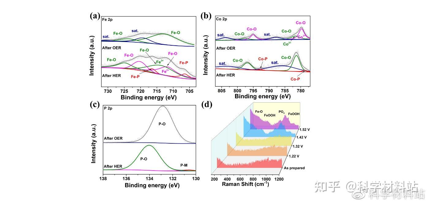 ACB Fe Co Ni acb-fe-co-ni