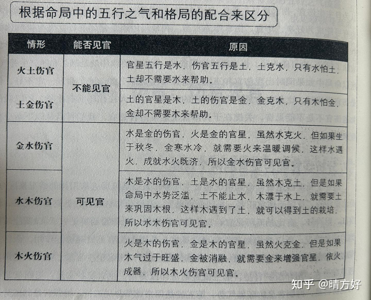 从两个角度分析伤官能否见官? - 知乎