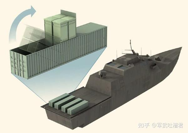 风水轮流转,美军要将商船改成武库舰,模仿中国多年前外贸产品 - 知乎