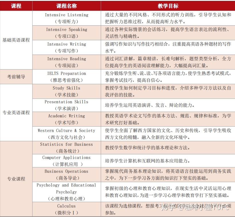 什么是留学预科 v2-d2ab9a9dedfb4db10330c6c5753335cd_r.jpg