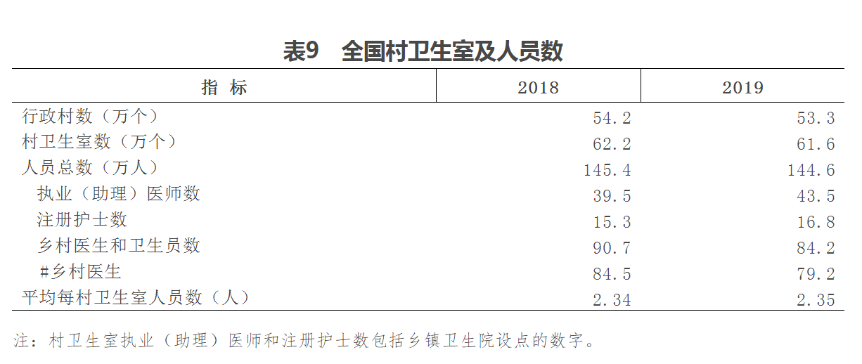 大理市2019年乡村人口统计_乡村振兴图片(2)