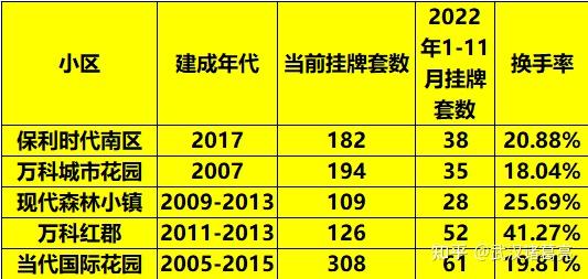 曾抱团涨价，如今3年跌4成？！武汉光谷二手房风向标，水到底有多深？ - 知乎