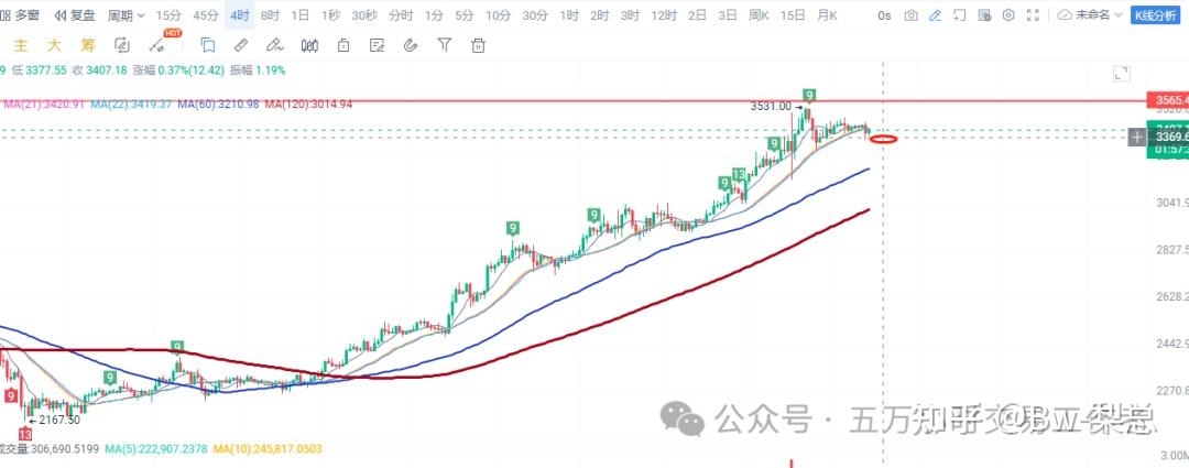 eth行情的复盘以及对fil和avax的看法