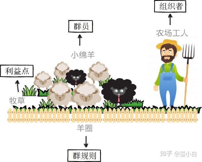 哪里可以进大量微信群,怎么知道附近的微信群