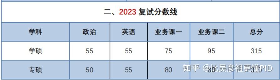 6錄取情況分析