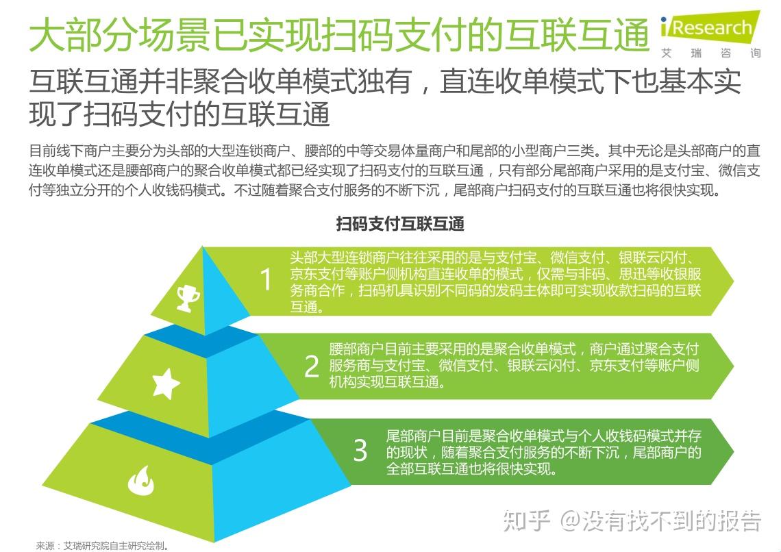 费率支付银行平台是什么_银行和支付平台费率是多少_费率平台是什么意思