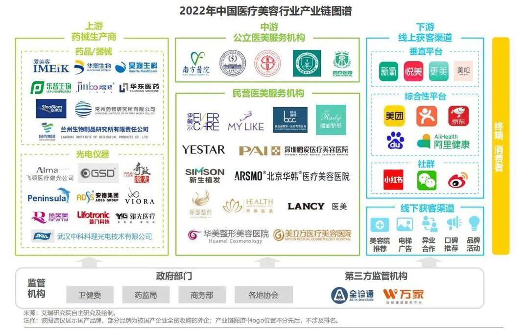 中国医疗美容行业研究报告：轻医美将成为主力市场 - 知乎