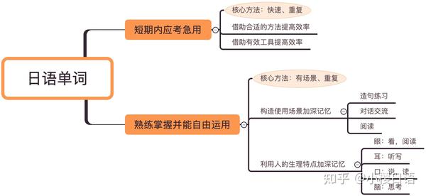 日語能力考詞匯參考級別_日語一級詞匯_日語詞匯參考級別