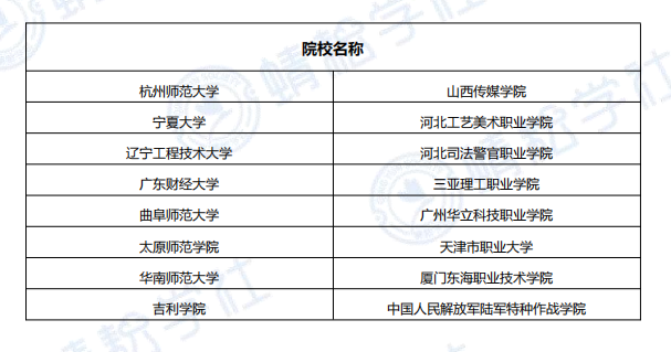 杭州師範大學,山西傳媒學院,寧夏大學,河北工藝美術職業學院,遼寧工程