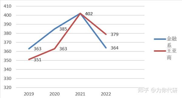 2023年上海财经大学浙江学院录取分数线(2023-2024各专业最低录取分数线)_2023年上海财经大学浙江学院录取分数线(2023-2024各专业最低录取分数线)_2023年上海财经大学浙江学院录取分数线(2023-2024各专业最低录取分数线)