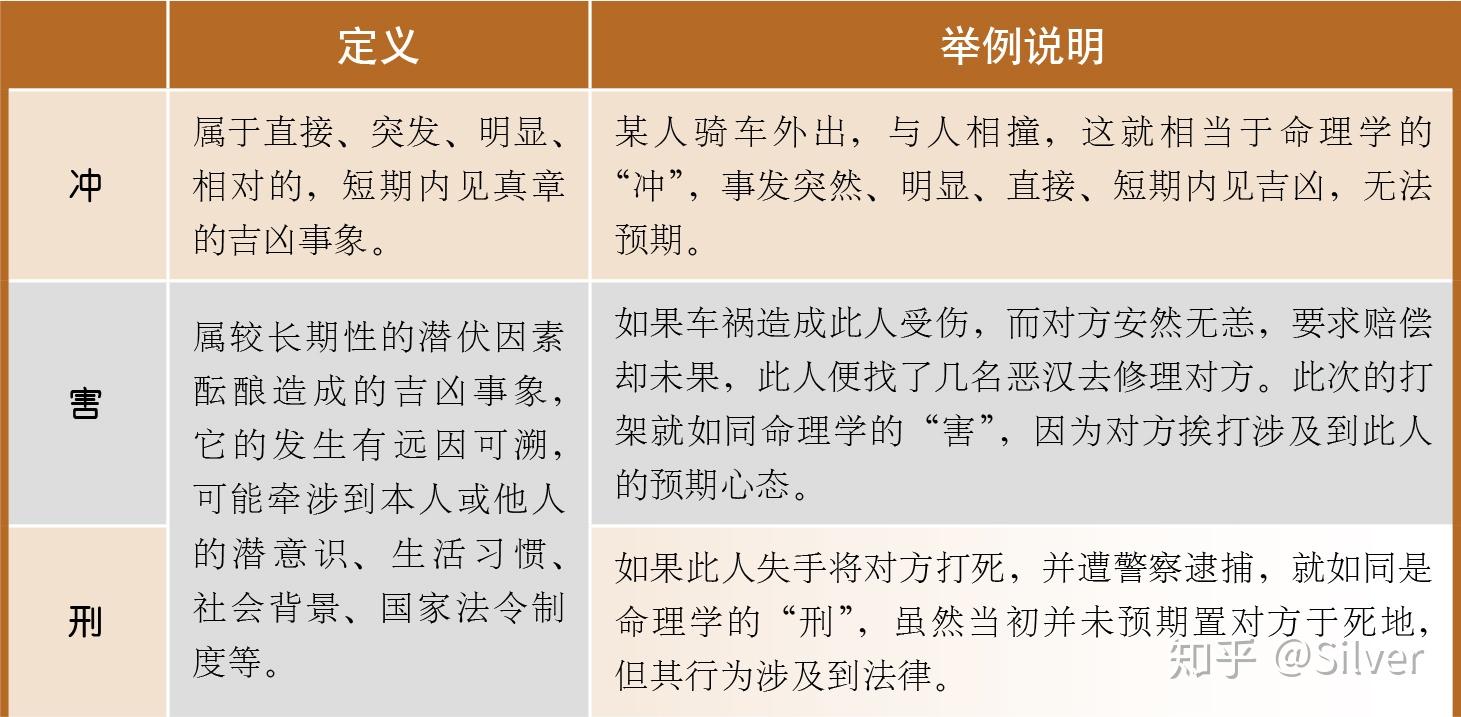 合与冲 刑与害 - 知乎