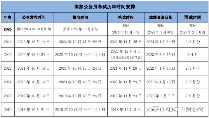 2025年国考/江苏省考什么时候报名,考试?