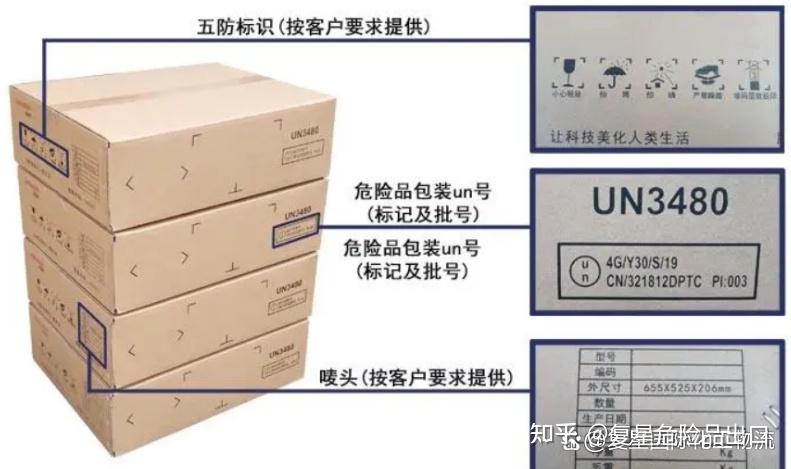 包装,包装件,组合包装和复合包装,你知道多少? - 知乎