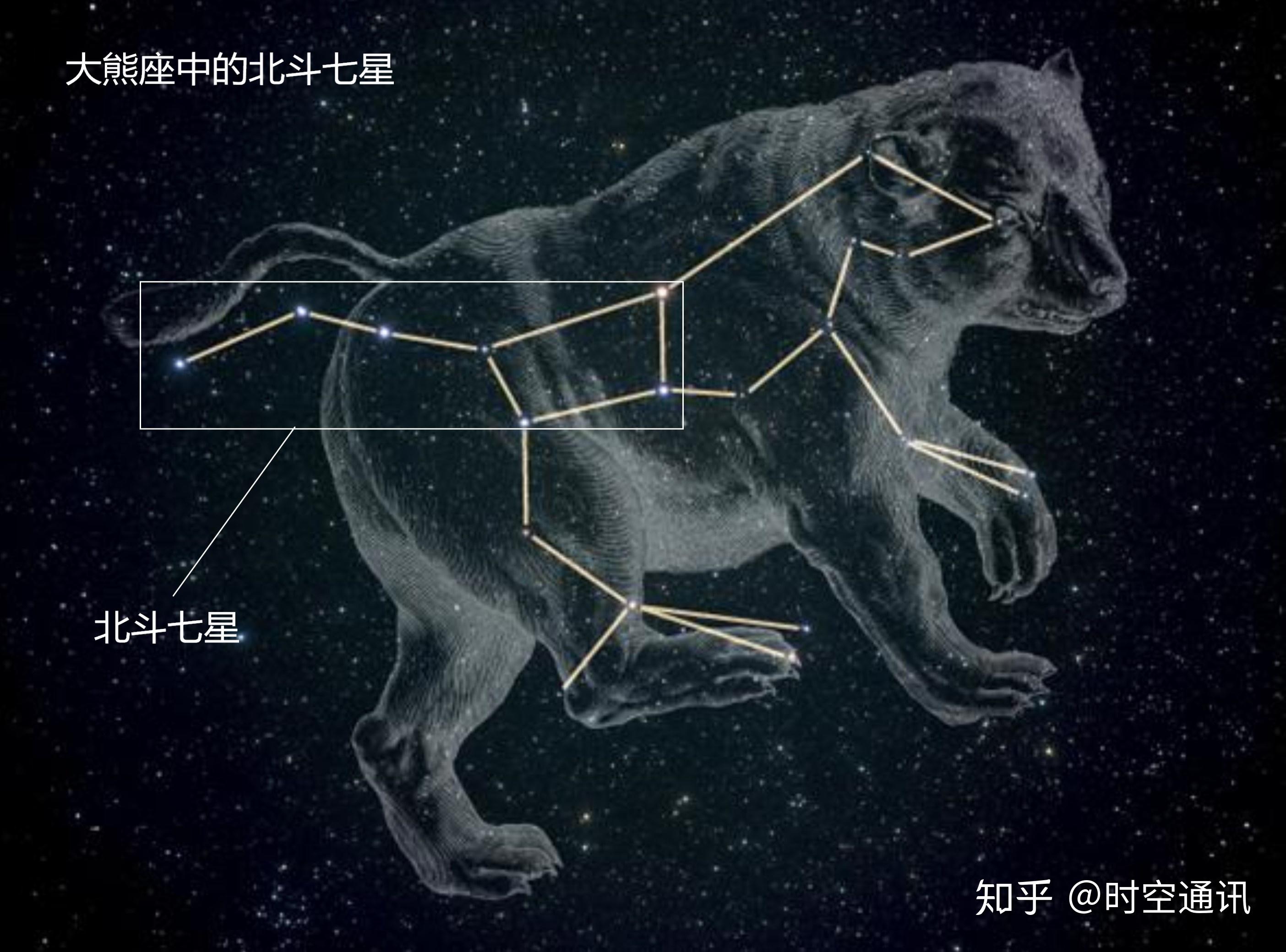 这就是北斗七星一直是个勺子样的原因