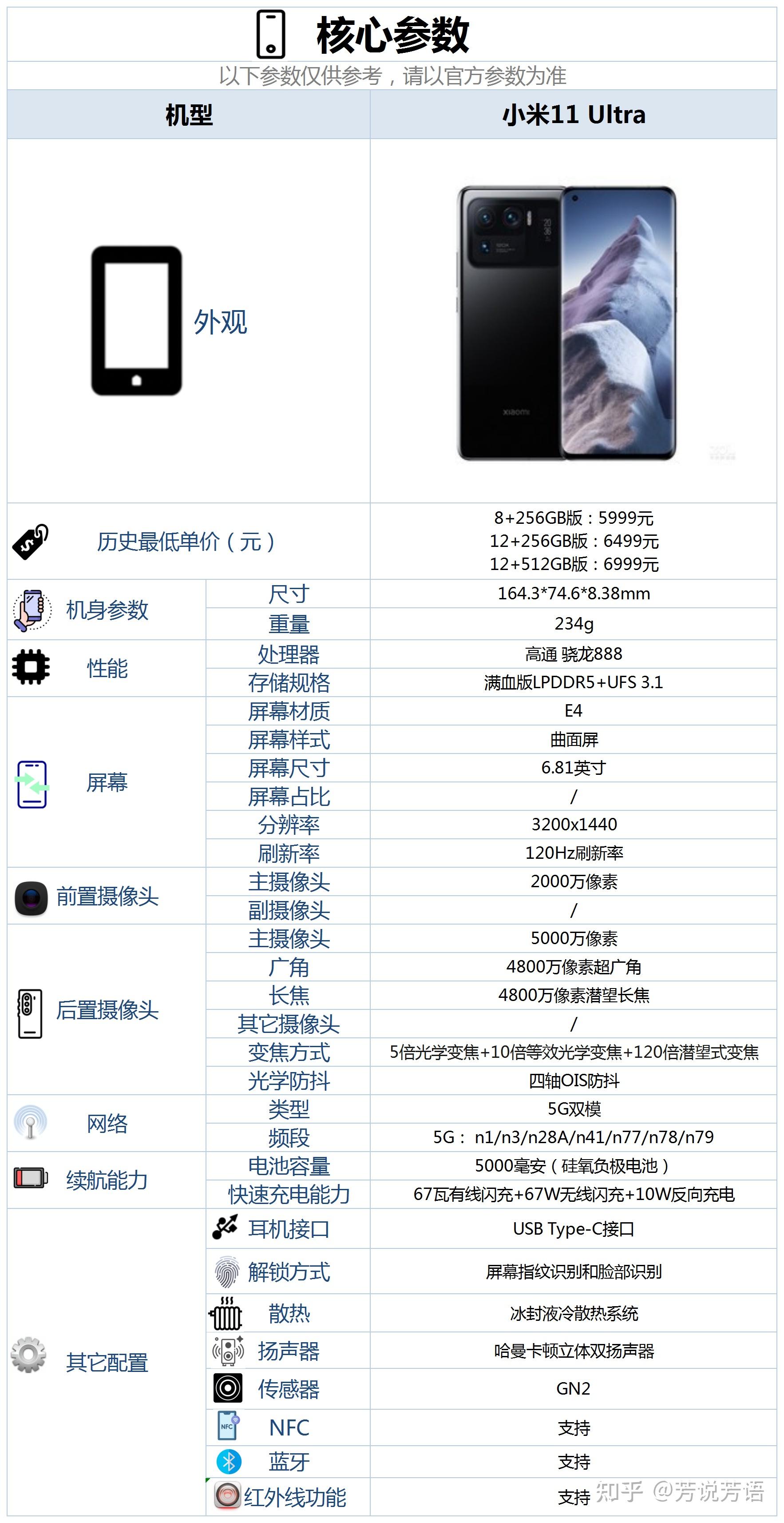 小米 11 ultra 值得买吗?