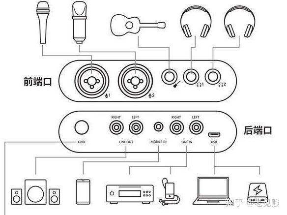 无线蓝牙耳机选购指南高性价比蓝牙耳机推荐双十二特别更新