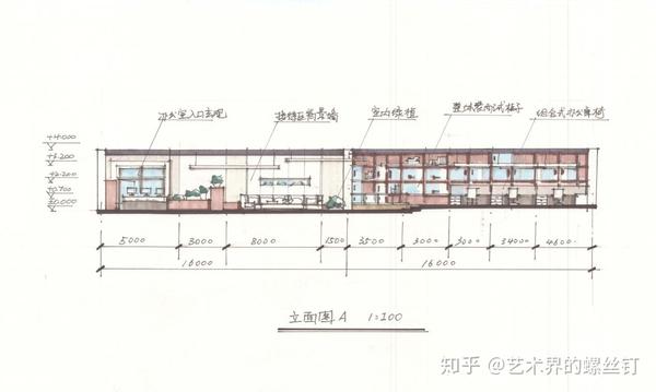 【艺术考研干货】环艺设计考研手绘如何画、哪些院校可选都在这儿 - 知乎