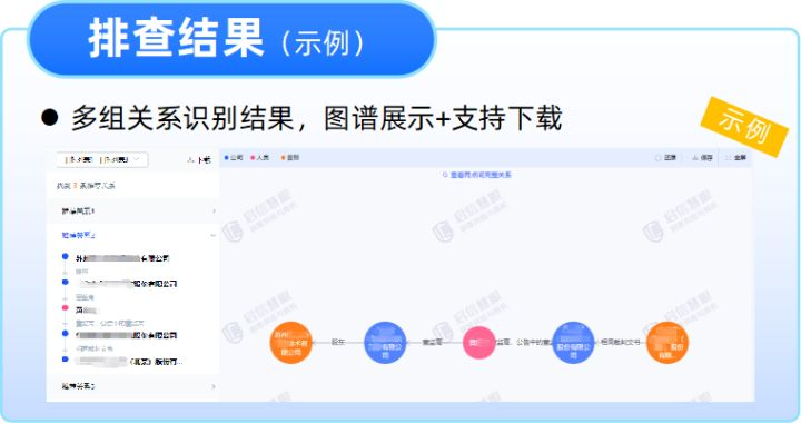 关联交易_神雾环保关联交易事件深度解读_乐视网关联交易案例分析