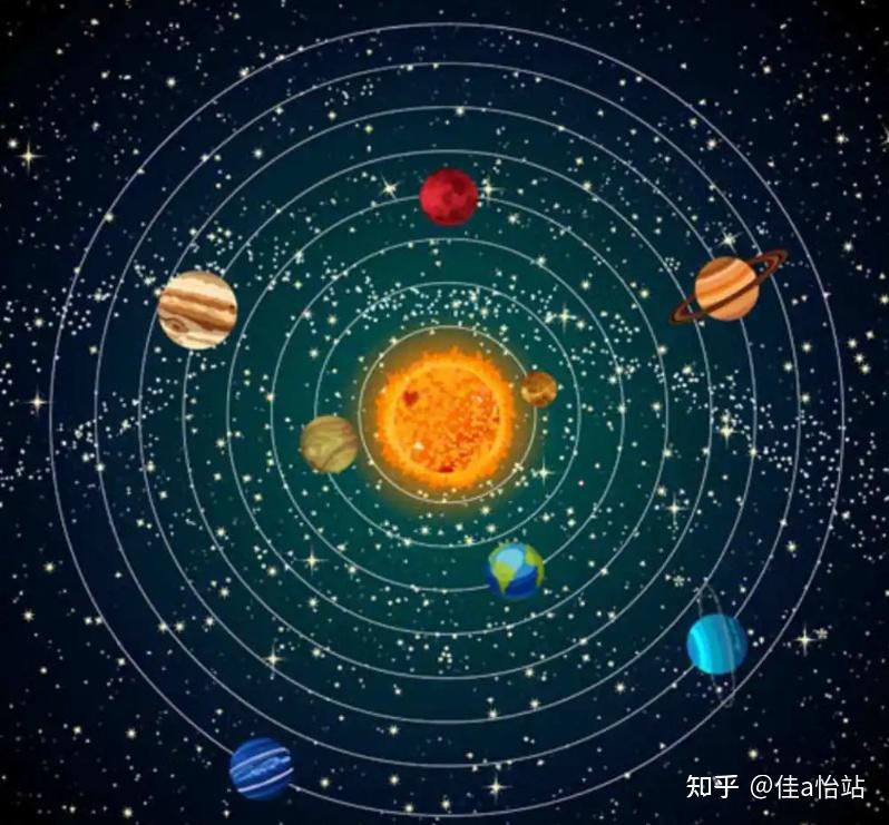 根據現在的研究發現,太陽系位於銀河系當中,銀河系的直徑大概是介於