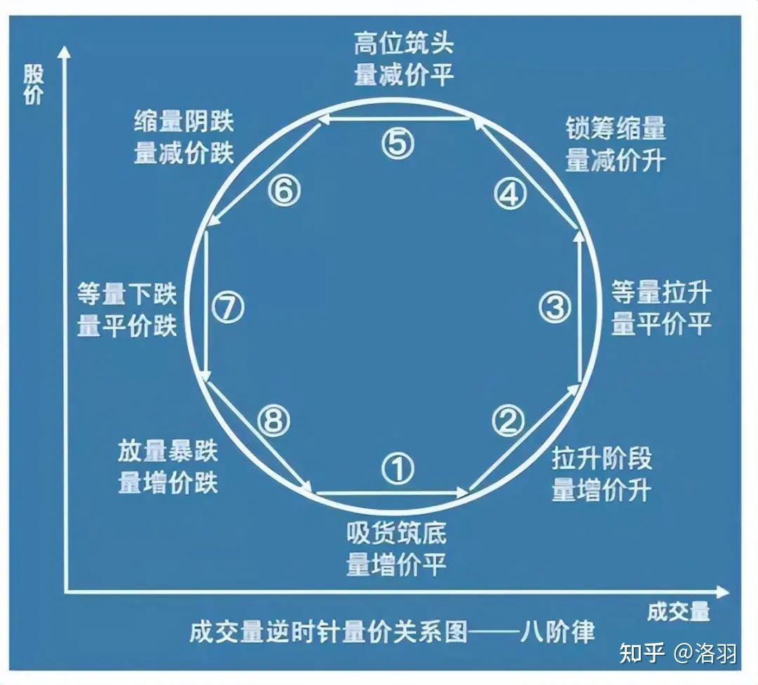 期货量价关系图解图片