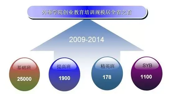 学院特色西安外事学院95级学生吕正春—西安千禾品牌营销策划机构