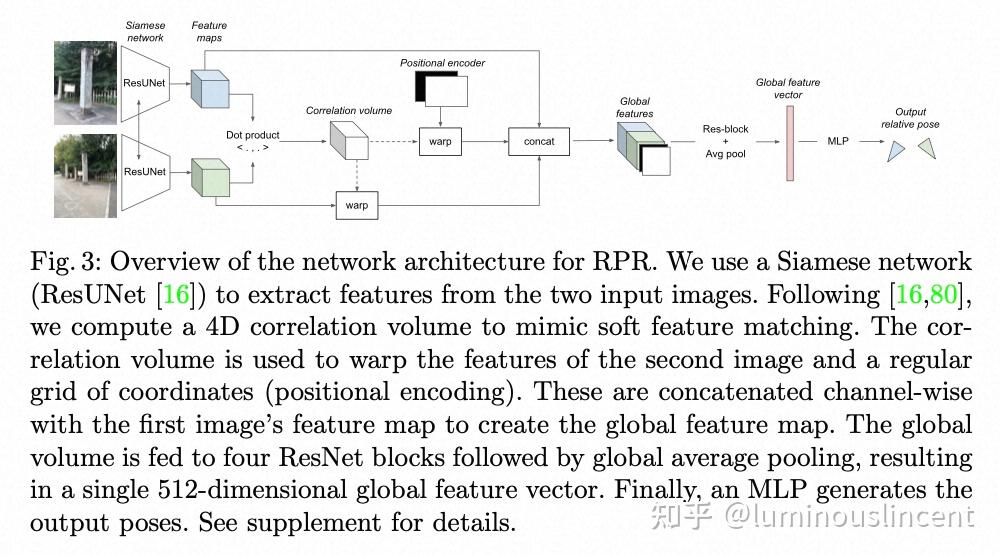 Cvpr2023 