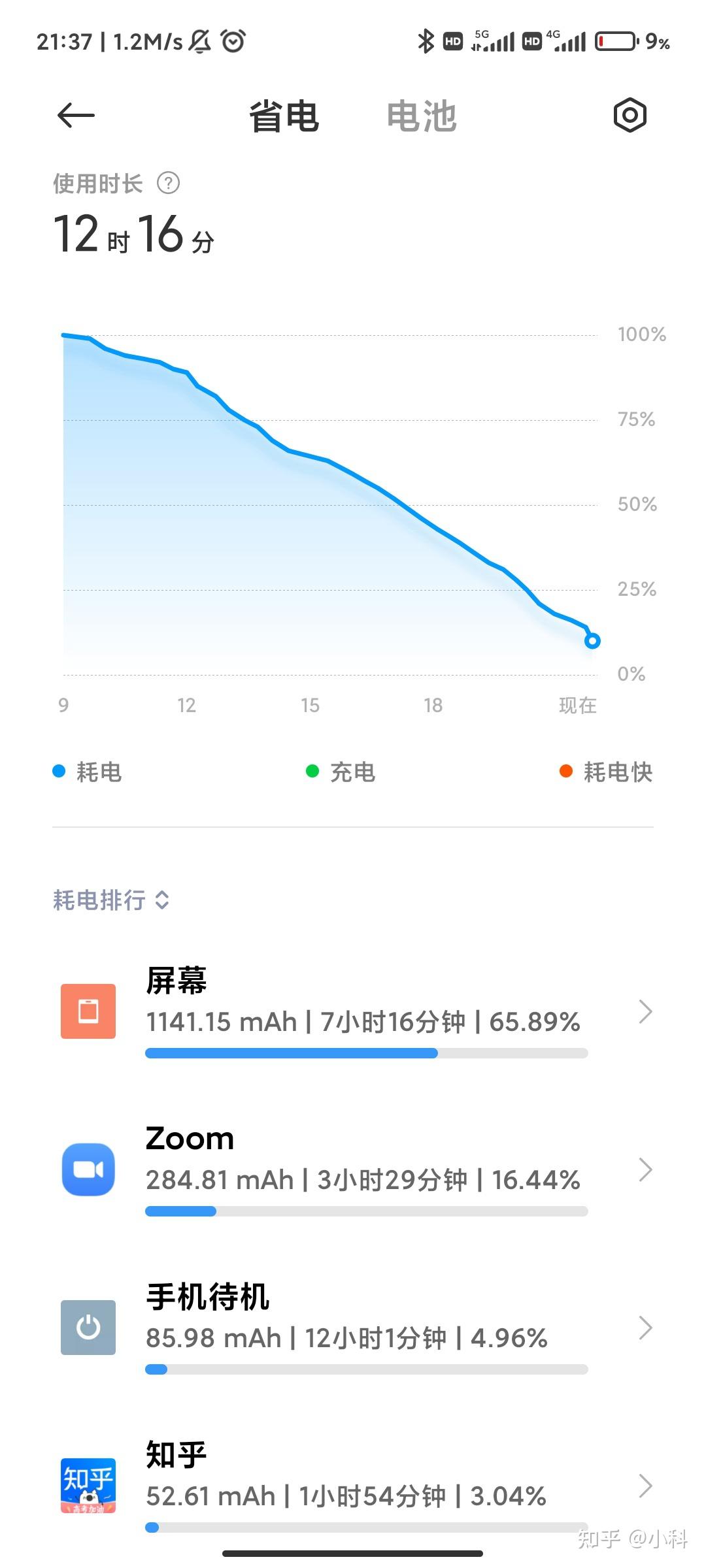 优享资讯 Redmi Note 10 Pro的实际体验如何 有什么亮点与缺点