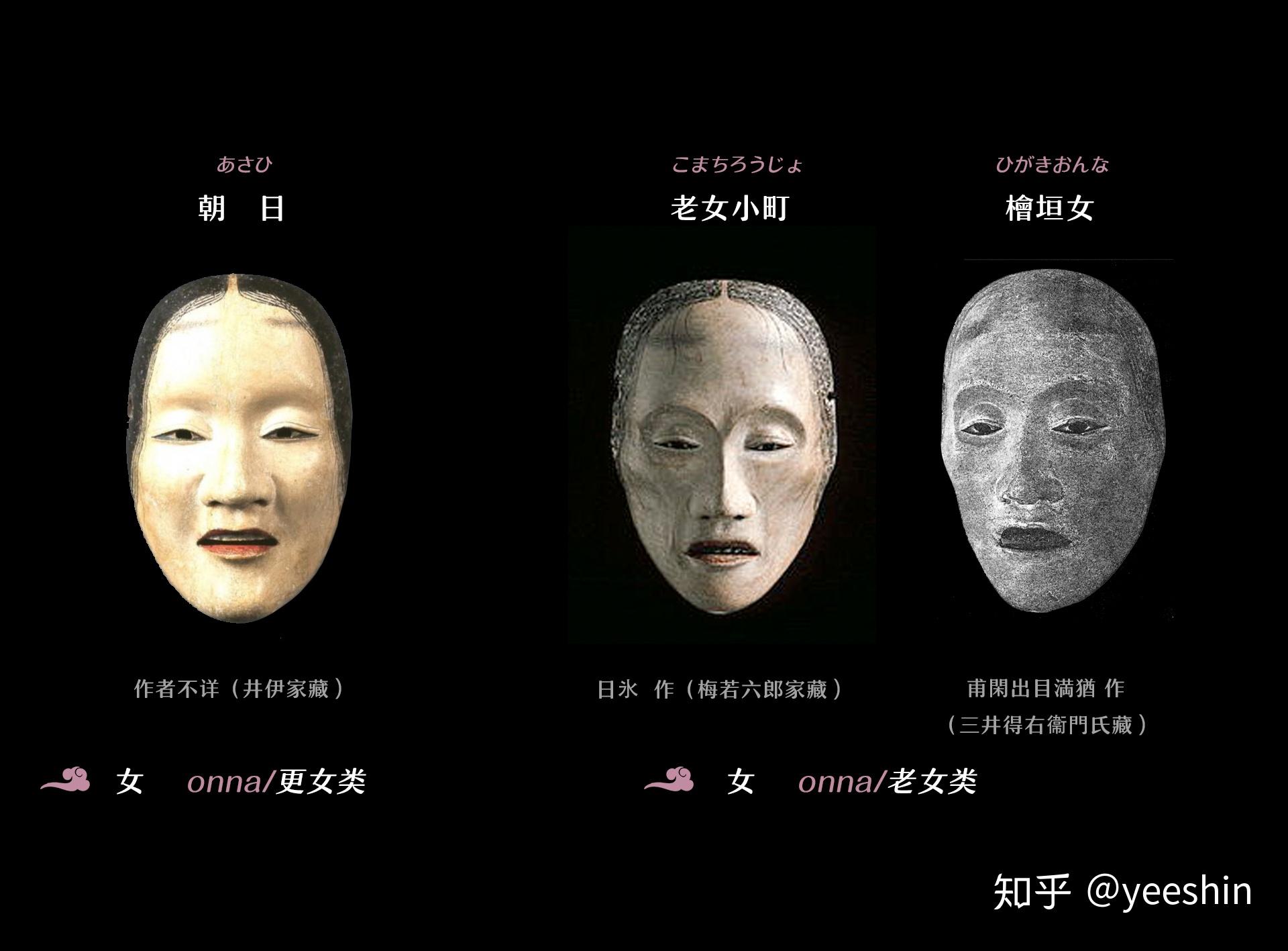 日本的「能面」是怎样的表演艺术？ - 知乎