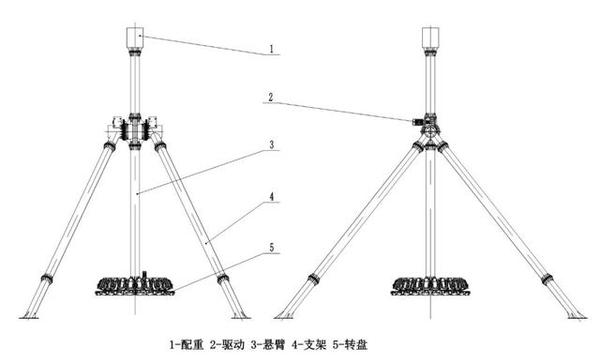 360度大摆锤事故原因分析及预防措施 知乎 360度大摆锤事故原因分析及预防措施 知乎