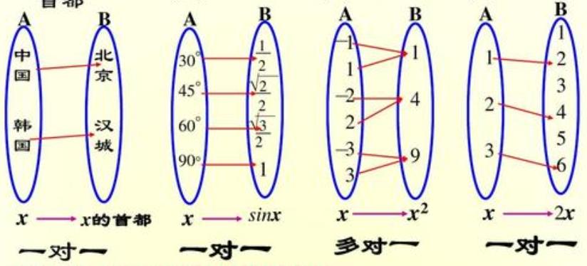 什么是集合的映射 v2-d2d2301fe45433bd94360e0d581117e5_1440w.jpg?source=172ae18b