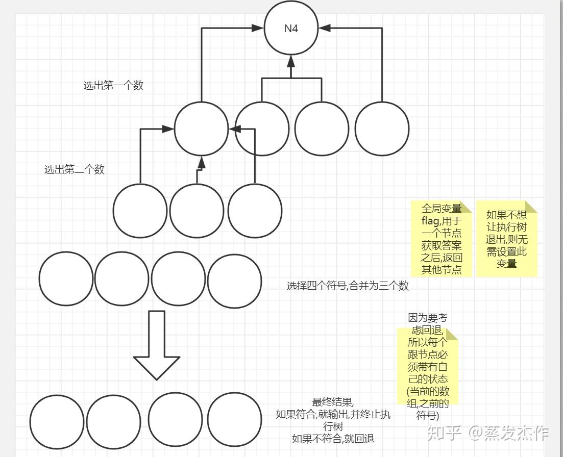 递推程序编写一些要点